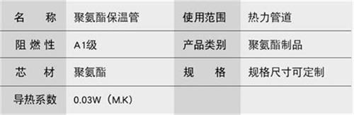 汕尾热力聚氨酯保温管加工产品参数