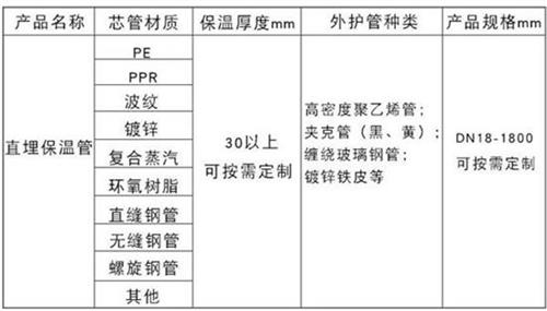 汕尾热力聚氨酯保温管加工产品材质